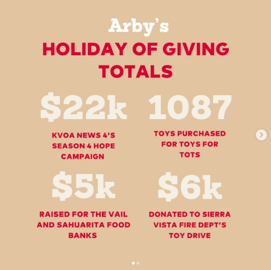 Arby's Holiday of Giving totals: $22,000 for Season 4 Hope, 1,087 toys, $5,000 for food banks, and $6,000 for a fire department toy drive